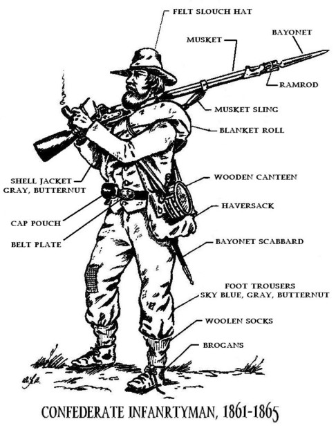 Confederate Soldier and His Equipment